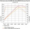Комплект M Performance Power Kit для BMW F20 125i