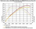 Комплект производительности M Performance Power Kit для BMW F10 5-серия