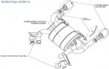 Глушитель Akrapovic Slip-On для BMW E92 3-серия