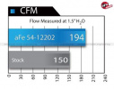 Холодный впуск AFE Magnum FORCE Stage-2 для BMW F30/F32