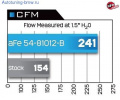 Впускная система AFE Magnum FORCE Stage-2 для BMW E90/E92 3-серия