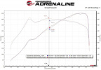 Впускная система AFE Power Momentum GT для BMW M3 G80/M4 G82